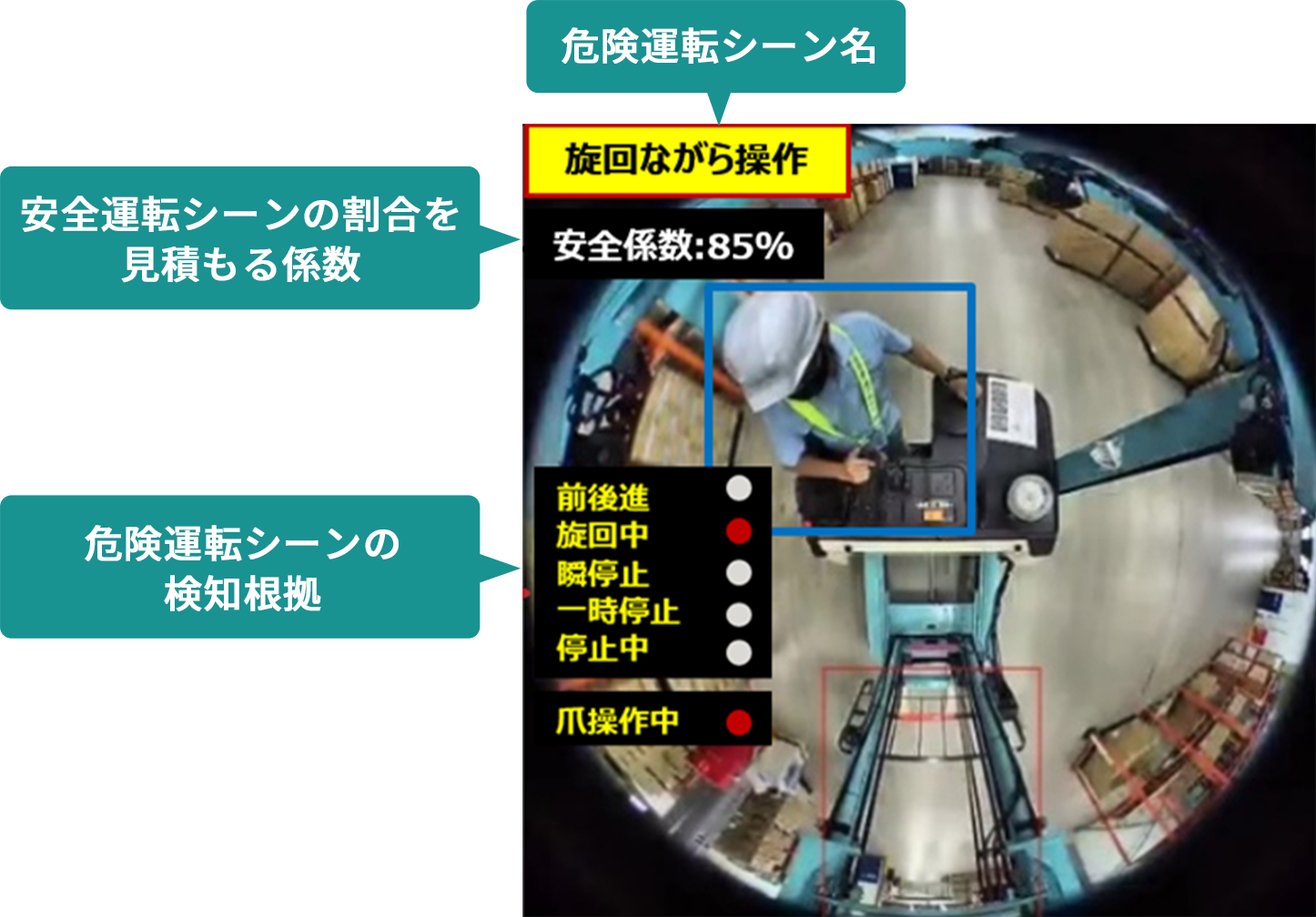サントリー事例
